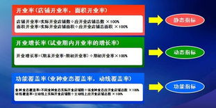 禹来 购物中心成功开业主要控制三方面