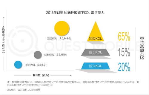 Z时代的直播 电商