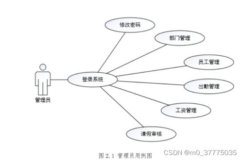 含文档 ppt 源码等 javaweb企业员工信息管理系统的设计与实现薪酬 请假 薪资 工资