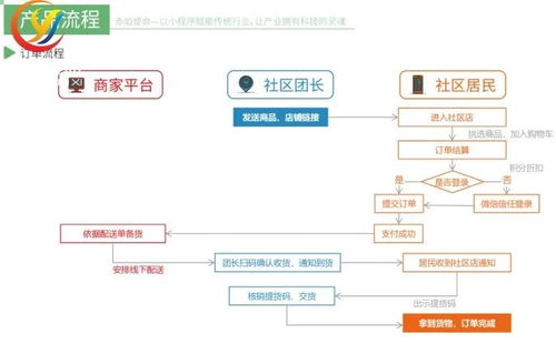 资本追捧的社区团购与生鲜电商,2020年融资十余起,金额上百亿