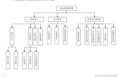 基于web的网吧点餐购物系统