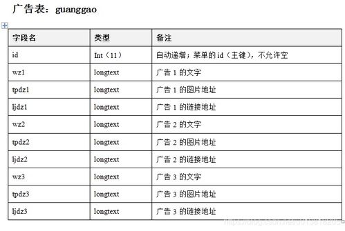 基于php的网上购物系统 毕业设计 可用于订餐 图书 鲜花等 同步有jsp和asp版本