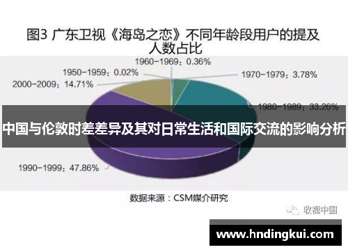 中国与伦敦时差差异及其对日常生活和国际交流的影响分析