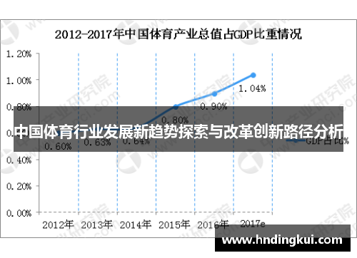 中国体育行业发展新趋势探索与改革创新路径分析